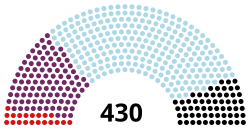 Hungarian Parliament 1861.svg