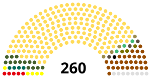 Elecciones legislativas de Hungría de 1939