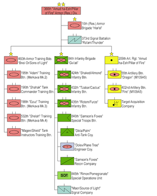 <span class="mw-page-title-main">366th Division</span>