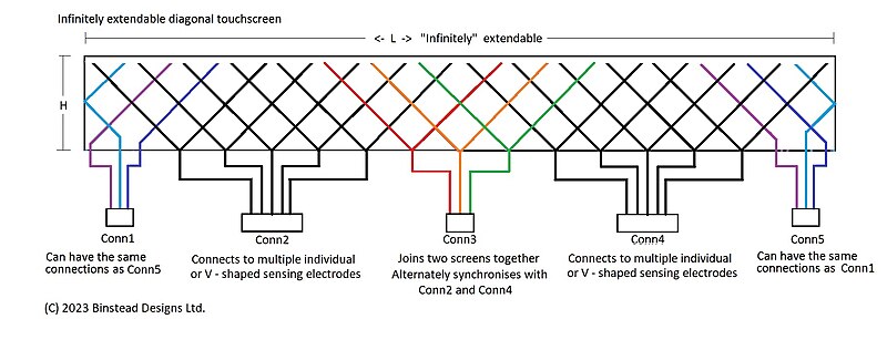 File:Infinitely extendable touchscreens.jpg