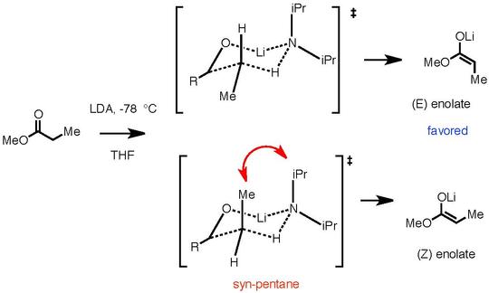 Ireland model for lithium enolate stereoselectivity. In this example, the (E) enolate is favored,