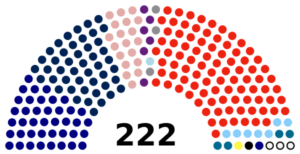 Dewan Rakyat as of 6 June 2020