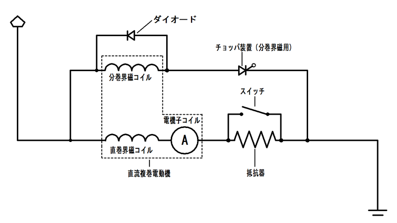 File:Kaiji chopper control.png