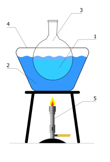 Heated bath schema. 1: Heated substance. 2: Heating medium. 3: Laboratory flask. 4: Bowl. 5: Gas burner Laznia laboratoryjna.svg