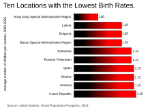 Saulendiagramm Wikipedia