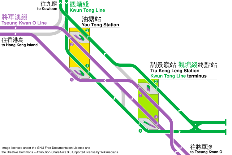 File:MTR multiple cross platform interchange.svg