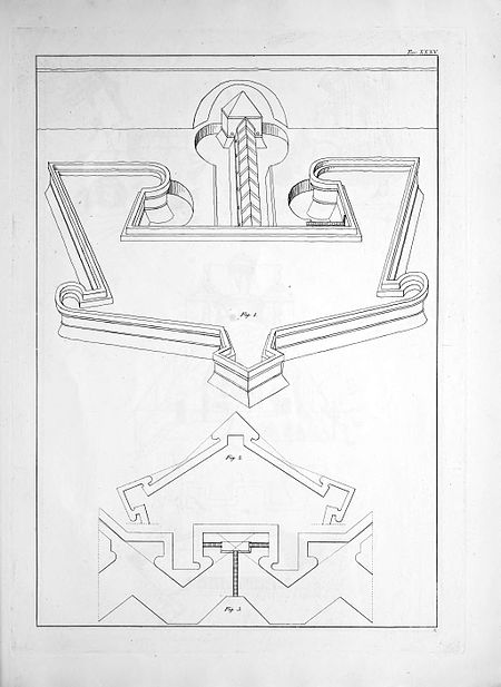 Tavola da Martini, Francesco di Giorgio. Trattato di architettura civile e militare, con dissertazione e note per servire alla storia militare italiana, vol. 3: Atlante. Torino Tip. Chirio e Mina, 1841.