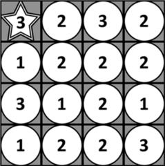 Number maze: Begin and end at the star. Using the number in your space, jump that number of blocks in a straight line to a new space. No diagonals.