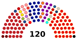 Mkd parlement 2020 (3) .svg