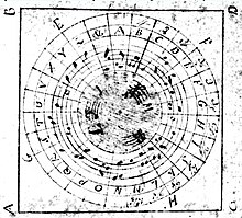 Music Cipher Wheel from anonymous 18th-century manuscript, Port-Lesney, France Music Cipher Wheel (ca. 1750).jpg