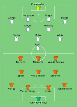 Line up Netherlands against England