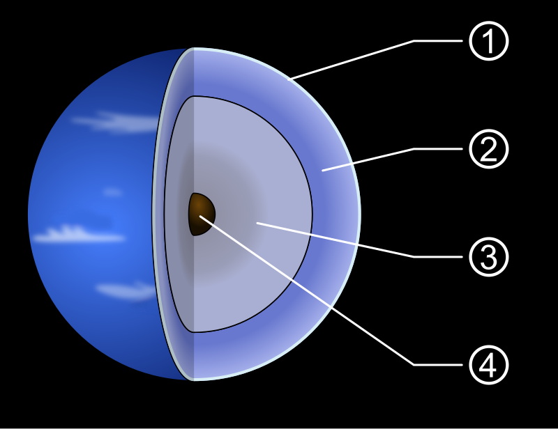 diagram of planet neptune