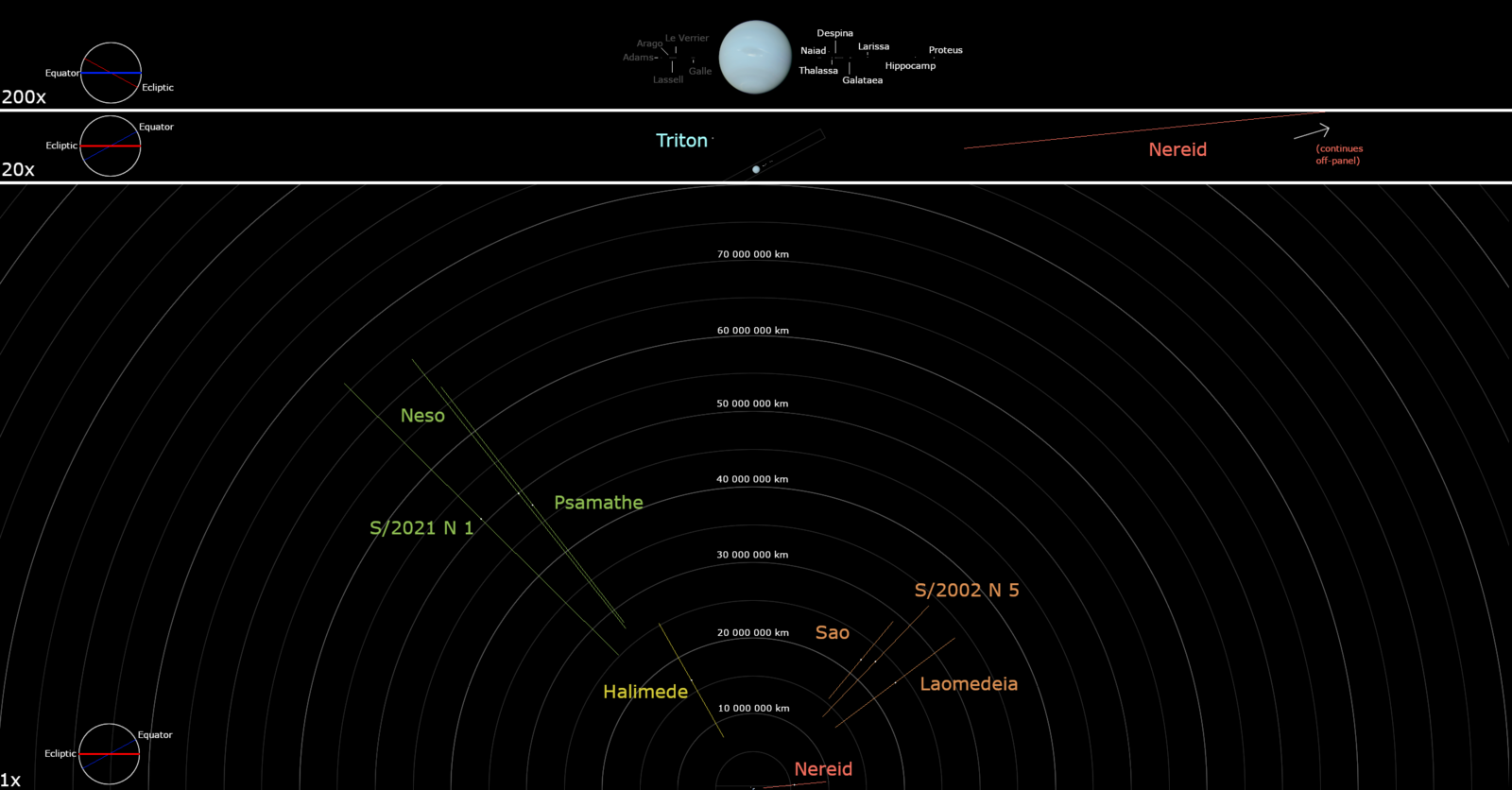 Система муна. Moon inclination 51,400°.