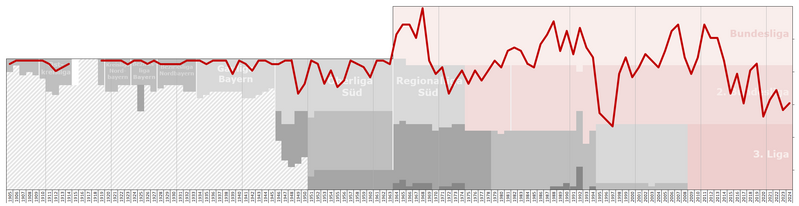 File:Nurnberg Performance Chart.png