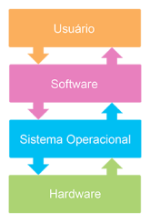 Operating system placement-pt.svg