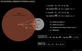 Cálculo del Porcentaje de Oscurecimiento (Sombreado) y Magnitud en Eclipses Lunares