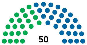 Elecciones estaduales de Pernambuco de 1982