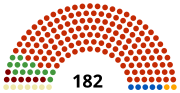 Vignette pour Élections législatives tunisiennes de 1999