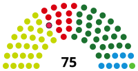 Image illustrative de l’article XIIIe législature du Parlement basque