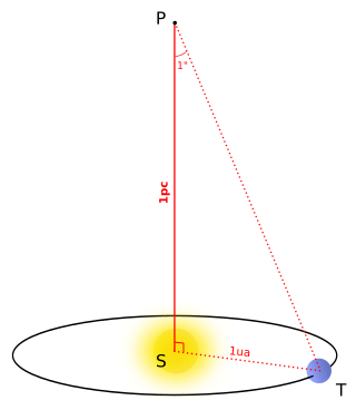 Il parsec