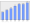 Evolucion de la populacion 1962-2008