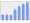 Evolucion de la populacion 1962-2008