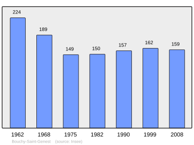 Reference: 
 INSEE [2]