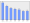 Evolucion de la populacion 1962-2008