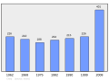 2011年3月6日 (日) 19:39版本的缩略图