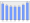 Evolucion de la populacion 1962-2008