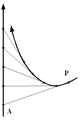 A straight line (A) and a curve (P)