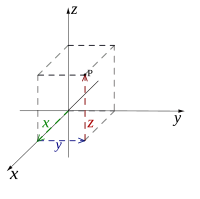 Rectangular coordinates.svg