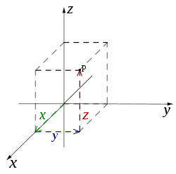 250px-Rectangular_coordinates.svg.png (250×248)