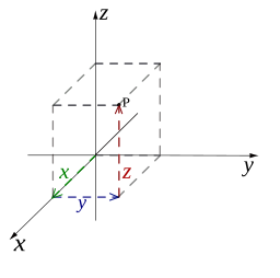 3D cartesian coordinates