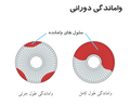 تصویر بندانگشتی از نسخهٔ مورخ ‏۱ آوریل ۲۰۱۹، ساعت ۱۱:۳۶