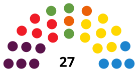 SanCristóbaldeLaLagunaC CouncilDiagram2015.svg