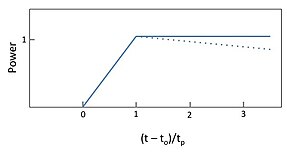 Satellite Pulse-Limited Radar Return Pulse Power