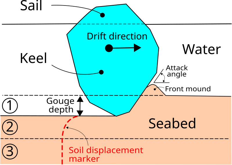 File:SeabedScouringByIce2.svg