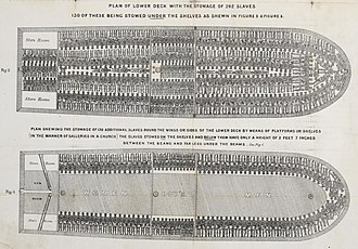 Stowage of a British slave ship, Brookes (1788) Slaveshipposter (cropped).jpg