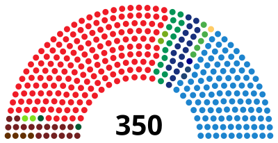 SpainCongressDiagram1989.svg