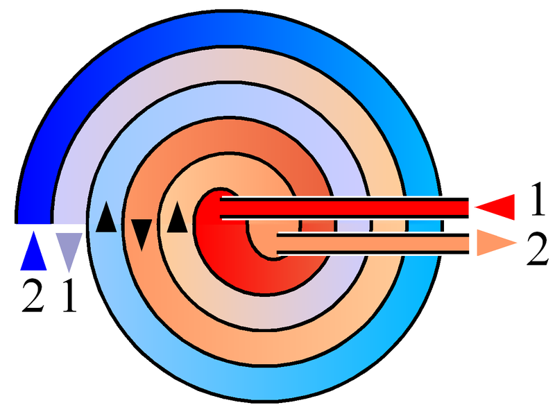 Պատկեր:Spiral heat exchanger.png