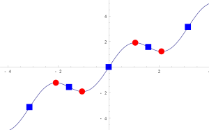 Stationary vs inflection pts.svg