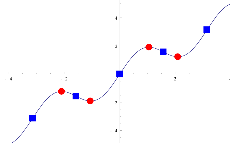 Evaluation of mAP on different kinds of calculating the domain