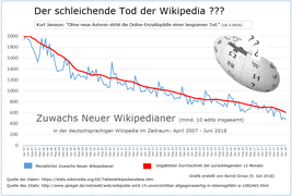 Neue Wikipedianer in der de-WP - Stand bis Juni 2018