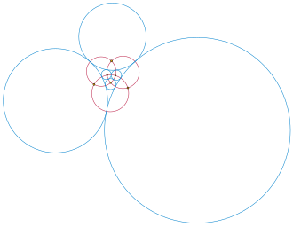 A circle packing in the plane (blue) obtained by stereographically projecting the horizon circles on the midsphere of an octahedron. The yellow vertices and red edges represent the octahedron itself, centrally projected onto the midsphere and then stereographically projected onto the plane. Stereographic octahedral packing.svg