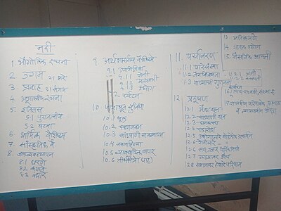 Structure prepared for River article during Jalbodh workshop
