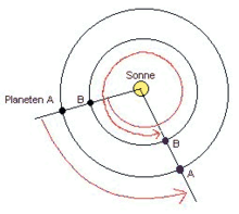 Die astronomische Verbindung zwischen der Erde und der Venus... - Seite 2 220px-Synod