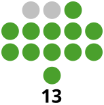 File:Tarlac Provincial Board composition.svg