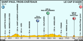 Szemléltető kép a Tour de France 2012 13. szakaszának szakaszáról