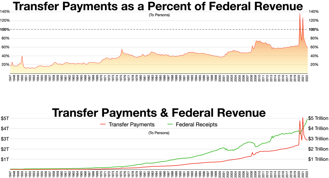 Transfer payment